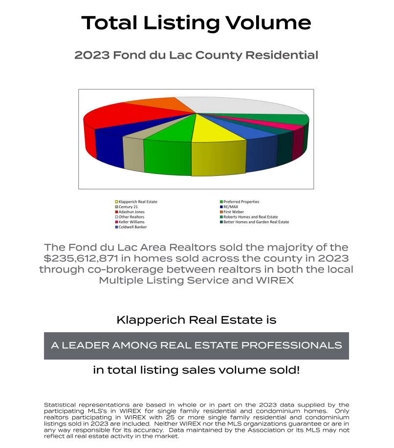 Total Homes Sold Fond du Lac County Real Estate Agency